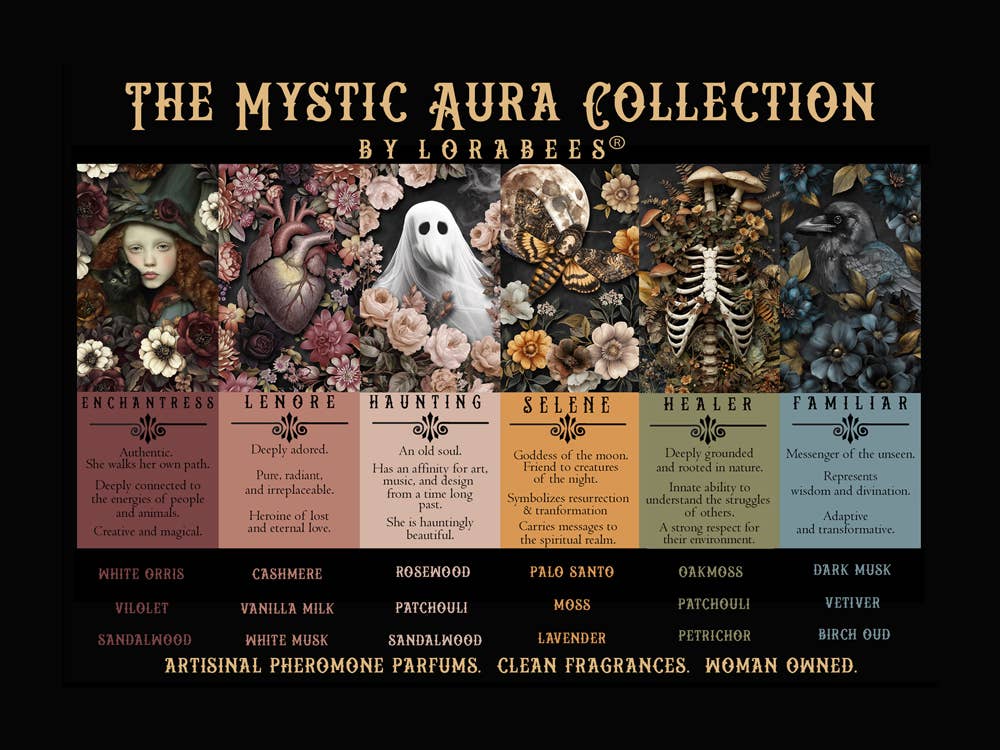 Pheromone Perfume Kits